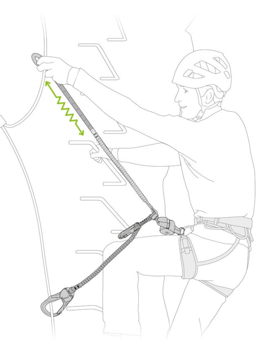 Petzl Scorpio Eashook SW