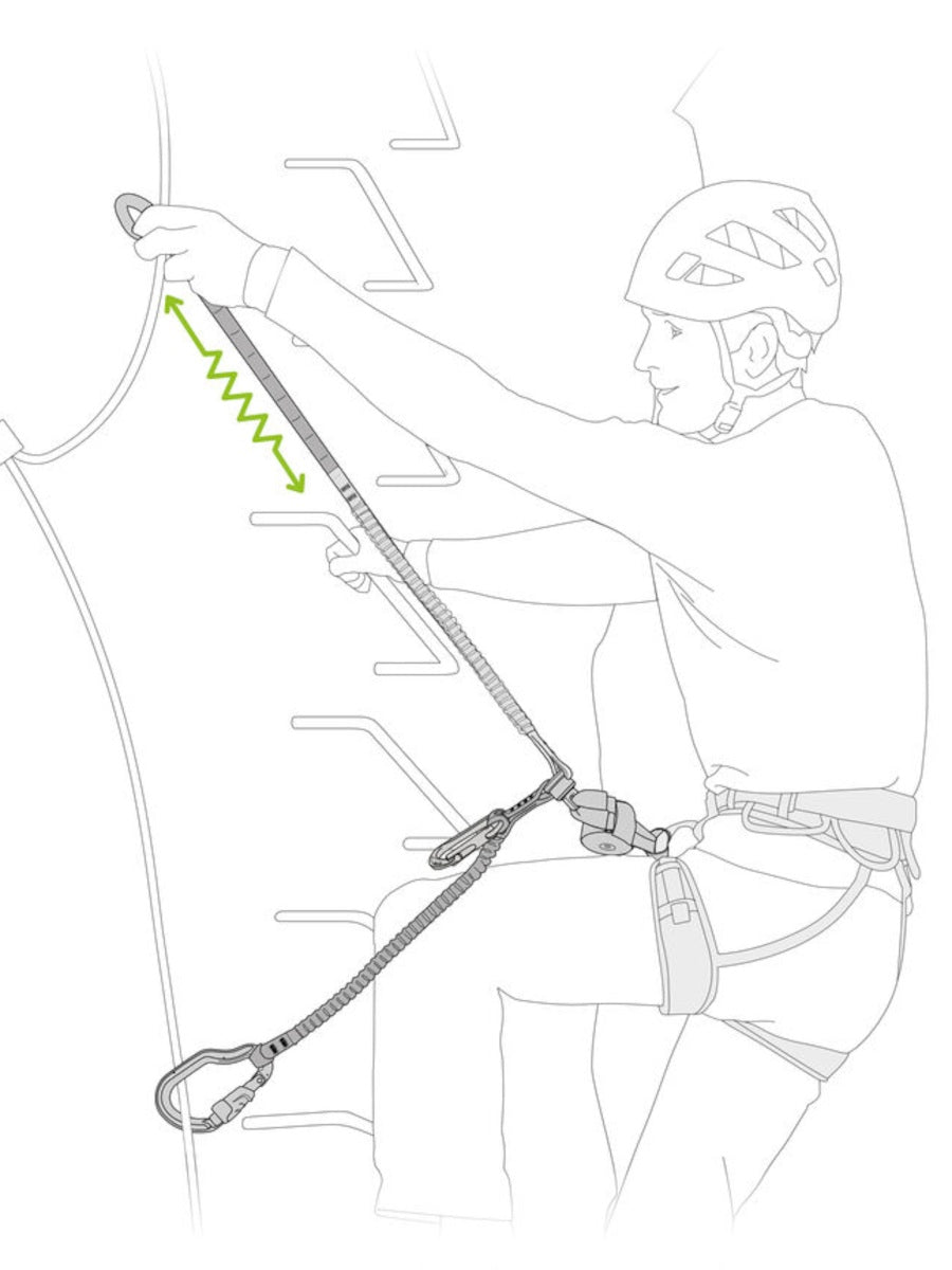 Petzl Scorpio Vertigo SW