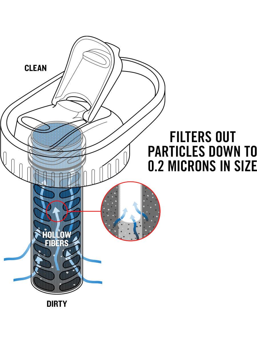 Platypus Daycap In-Bottle Filter